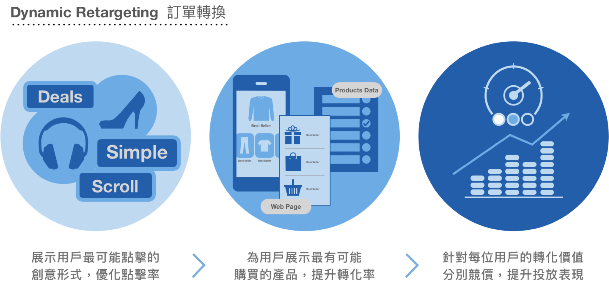 Criteo 電商精準行銷 潮網科技wavenet Technology