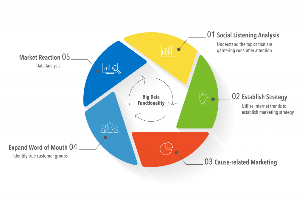 Integrated Marketing - 潮網科技 Wavenet Technology