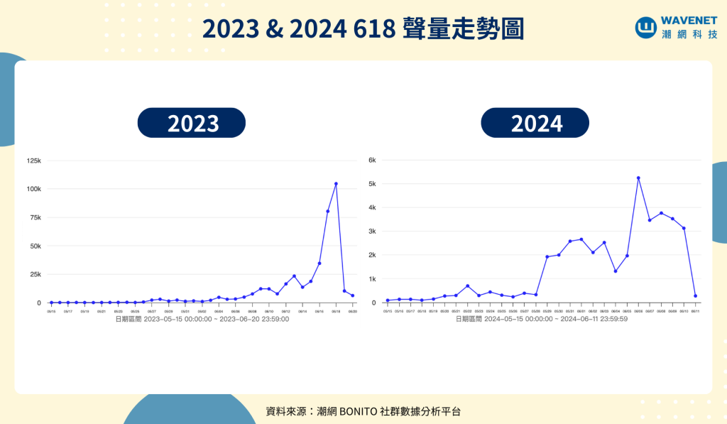 20240614 - 618 購物節 內文圖1