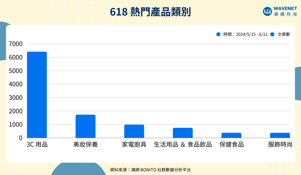 20240614 - 618 購物節 內文圖2