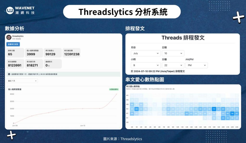 20240716-Threads分析工具-內文圖1